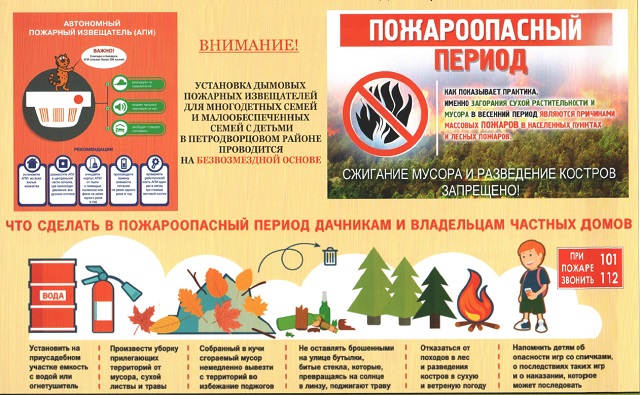 pozharoopasniy period